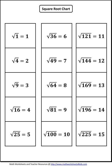30 Simplifying Square Roots Worksheet | Education Template